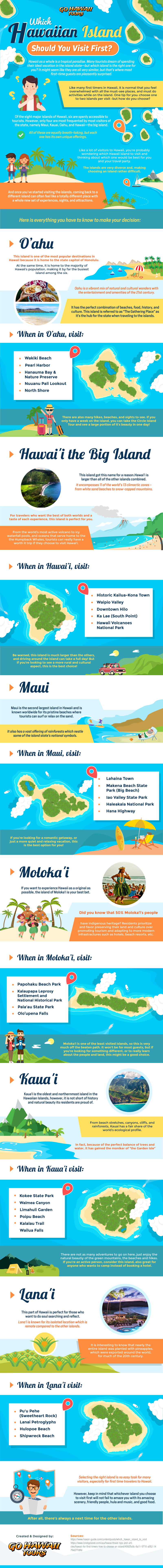 Which_Hawaiian_Island_Should_You_Visit_First_infographicimage